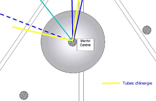 tubes d'énergie