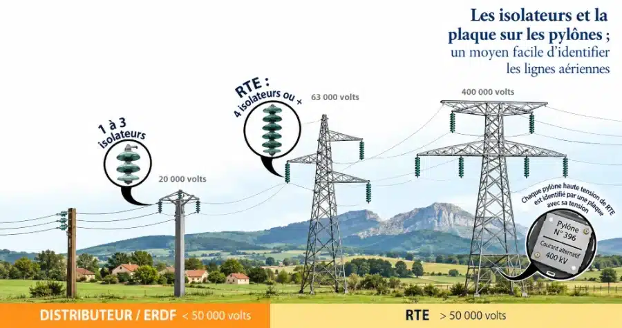 isolateurs et plaques sur les pylônes