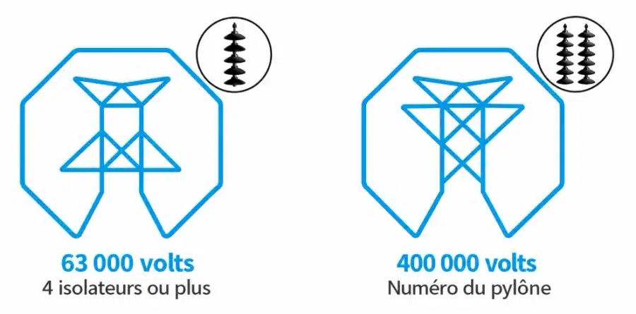 nombre d'isolateurs entre 63 000 et 400 000 volts